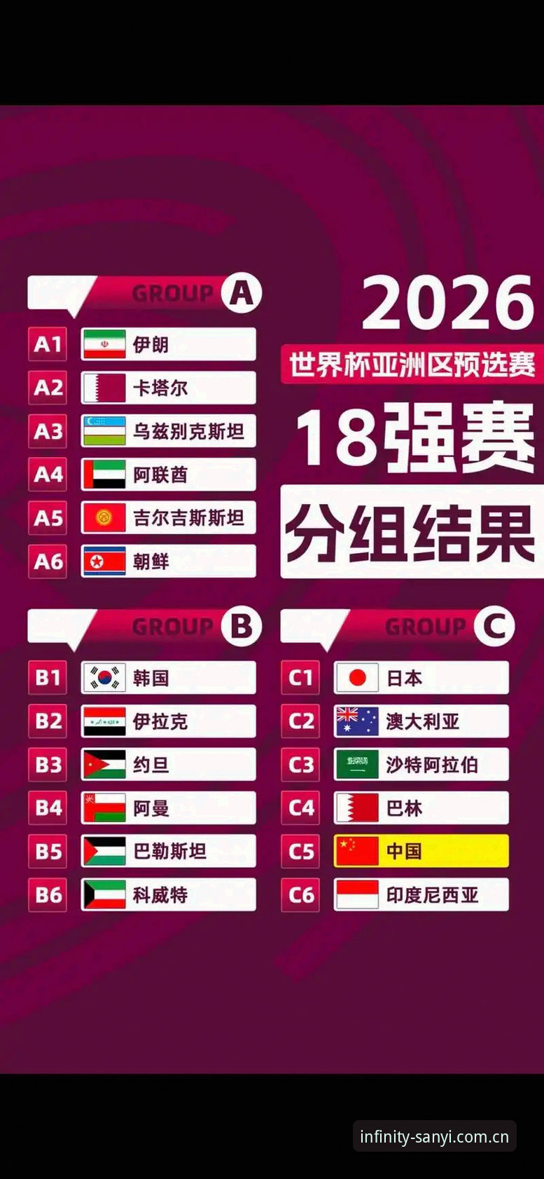 U17世界杯抽签结果揭晓，中国男女足分组形势引关注